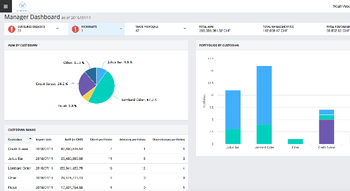 Swiss Startup - WealthArc Team Image