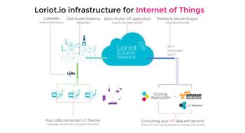 Swiss Startup - Loriot Product Image