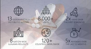 Swiss Startup - Loriot Additional Image