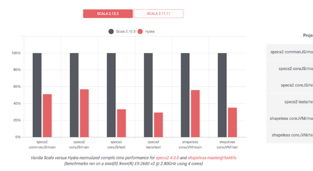 Swiss Startup - Triplequote Profile Main Image