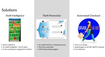 Swiss Startup - AI Retailer Systems Product Image