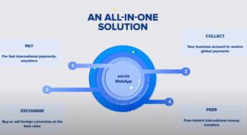 Swiss Startup - AMNIS Treasury Services Additional Image