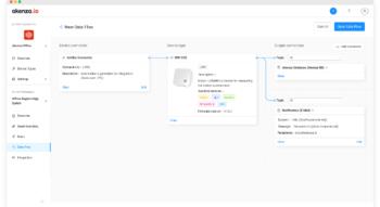Swiss Startup - Akenza Team Image