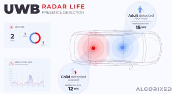 Swiss Startup - Algorized Team Image