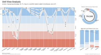 Swiss Startup - Archilyse Additional Image