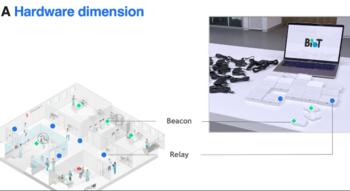 Swiss Startup - BIoT Additional Image