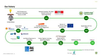 Swiss Startup - Daphne Technology Team Image