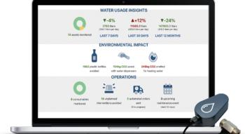 Swiss Startup - Droople Additional Image