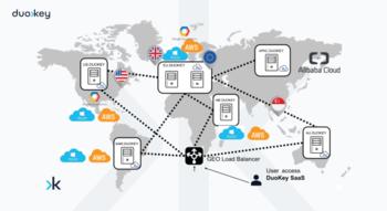 Swiss Startup - DuoKey Team Image