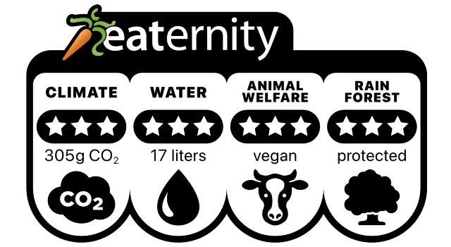 Swiss Startup - Eaternity Profile Main Image