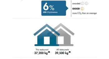 Swiss Startup - Eaternity Team Image