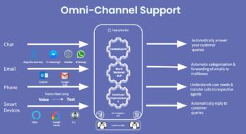 Swiss Startup - Enterprise Bot Product Image