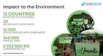 Swiss Startup - Evodrop Additional Image