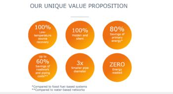 Swiss Startup - ExerGo Additional Image