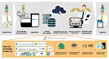 Swiss Startup - GenomSys Product Image