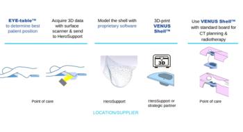 Swiss Startup - HeroSupport Additional Image