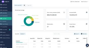 Swiss Startup - Ledgy Product Image