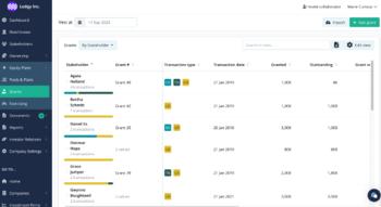 Swiss Startup - Ledgy Team Image