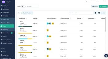 Swiss Startup - Ledgy Team Image