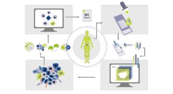 Swiss Startup - Navignostics Product Image