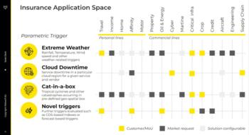 Swiss Startup - Riskwolf Additional Image