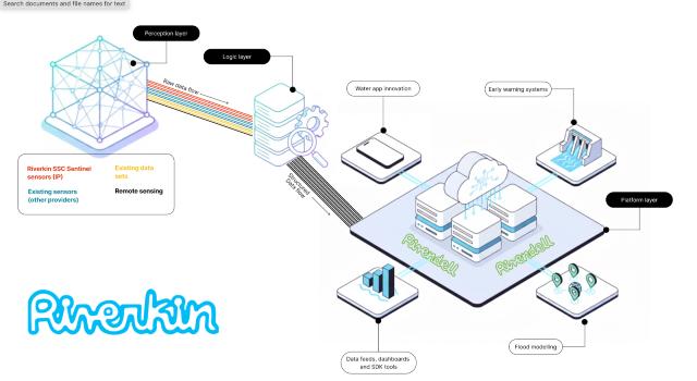 Swiss Startup - Riverkin Profile Main Image
