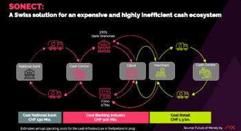 Swiss Startup - SONECT Product Image