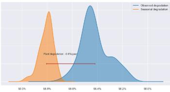 Swiss Startup - SmartHelio Sarl Additional Image