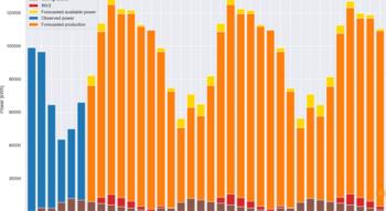 Swiss Startup - SmartHelio Sarl Team Image