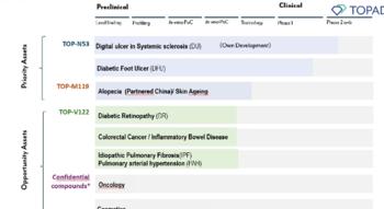 Swiss Startup - Topadur Pharma Additional Image