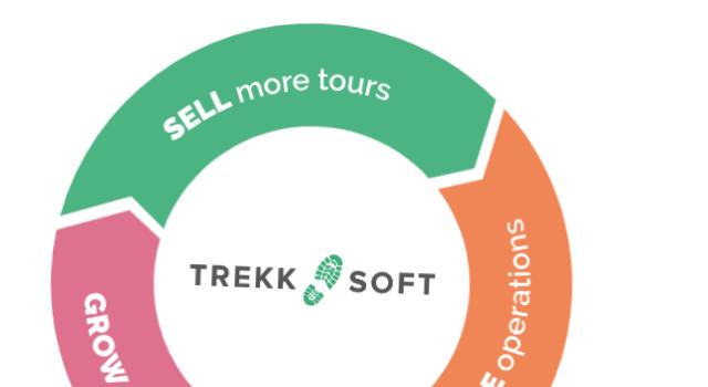 Swiss Startup - TrekkSoft Profile Main Image