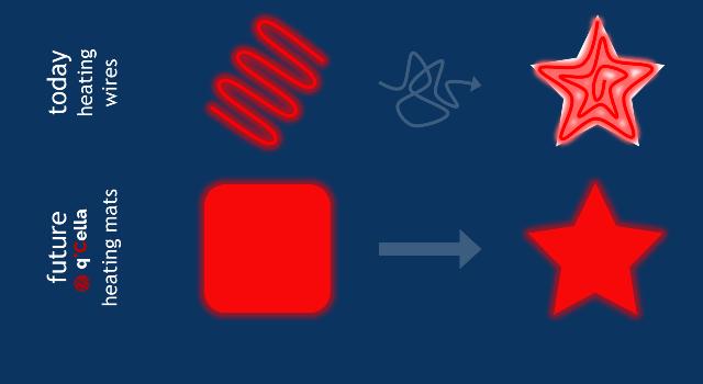 Swiss Startup - qCella Profile Main Image