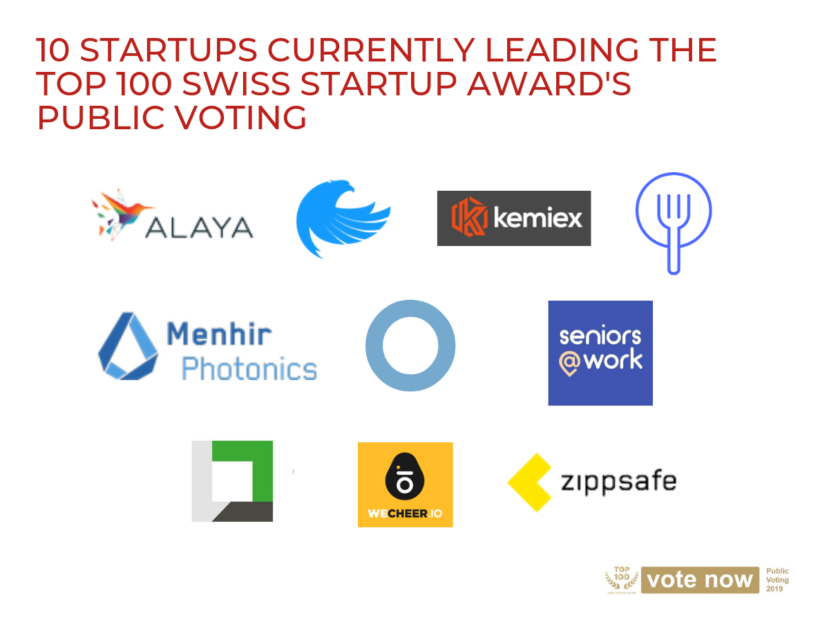 The ten startups leading the TOP 100 Swiss Startup Award public vote as of May 27