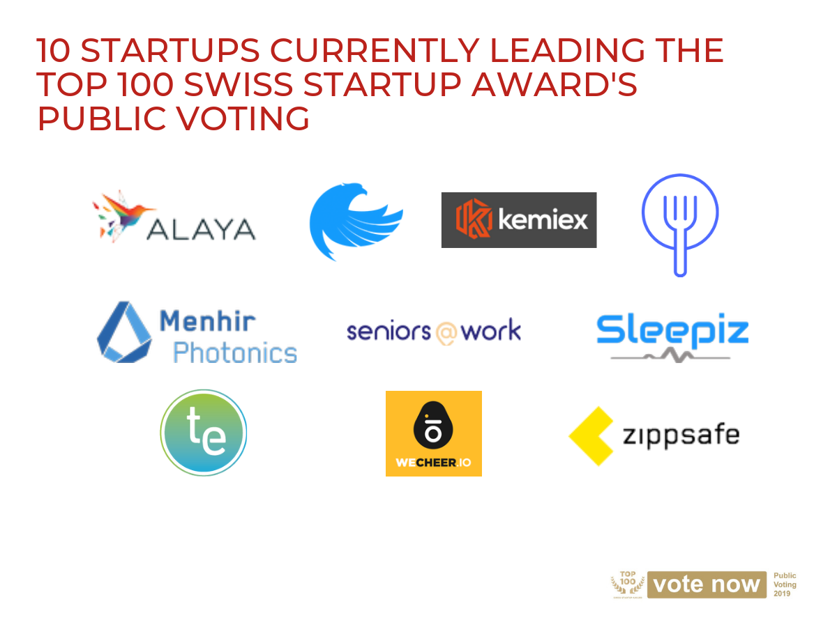 The current leaders of the TOP 100 Swiss Startup Award's public vote